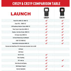 Escaner Creader 529 Launch Automotriz Multi Marca