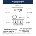 Inversor Corriente 220v 200w 12v 24v Usb Qc3.0 Carga Dual