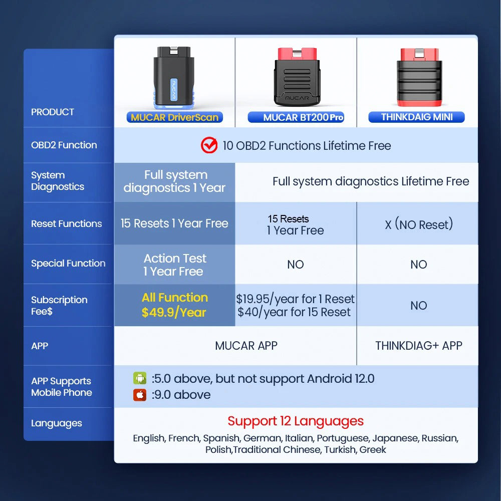 Escaner MUCAR DriverScan OBD2 Multi Marca 16 Reset Automotriz