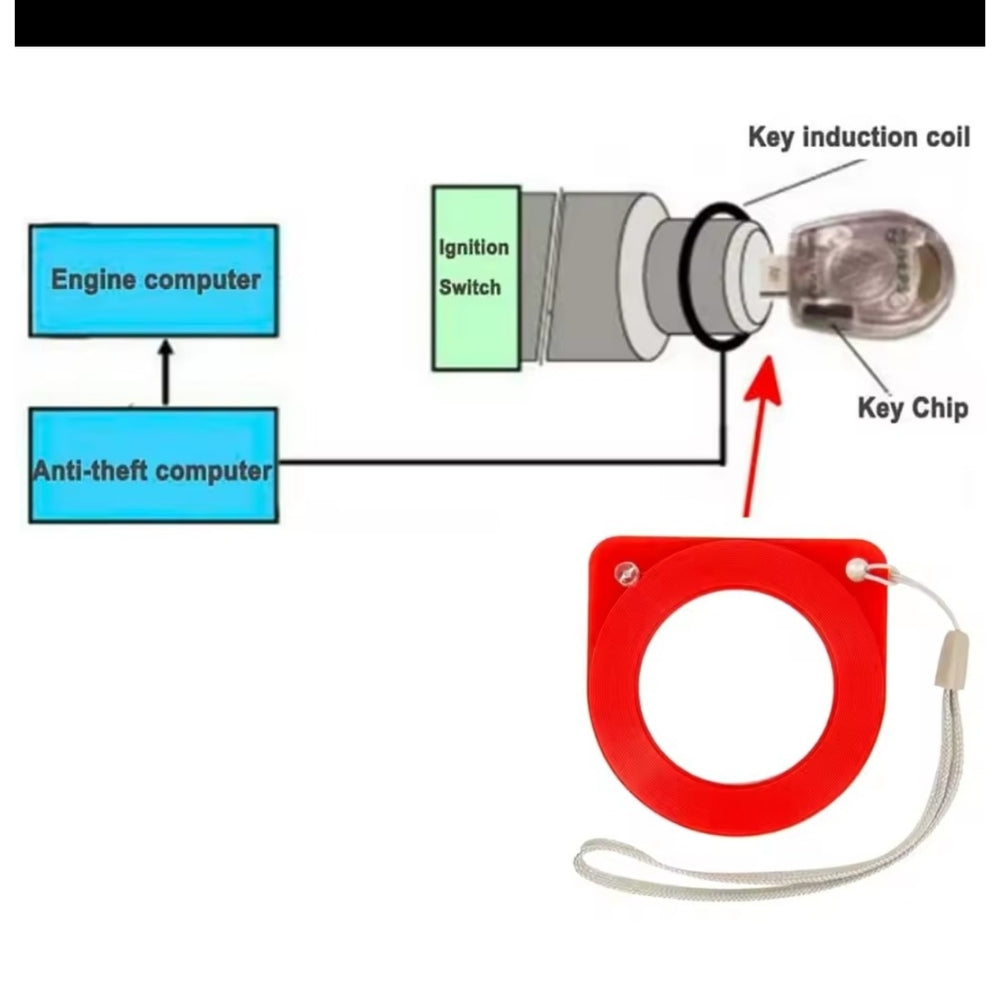 Probador Antena Inmovilizador Comprobador Llave Ecu Bobina Encendido